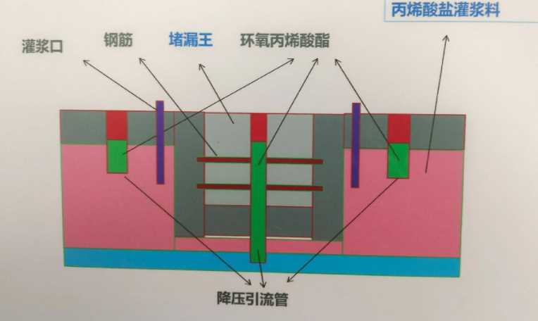 保定北区防水堵漏工程设计