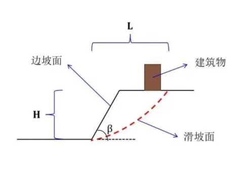 保定北区边坡工程设计
